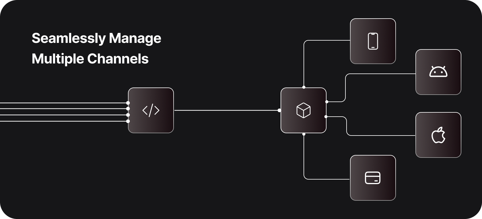 mmob toolkit channels