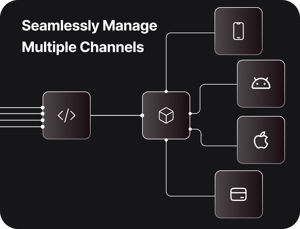 mmob toolkit channels