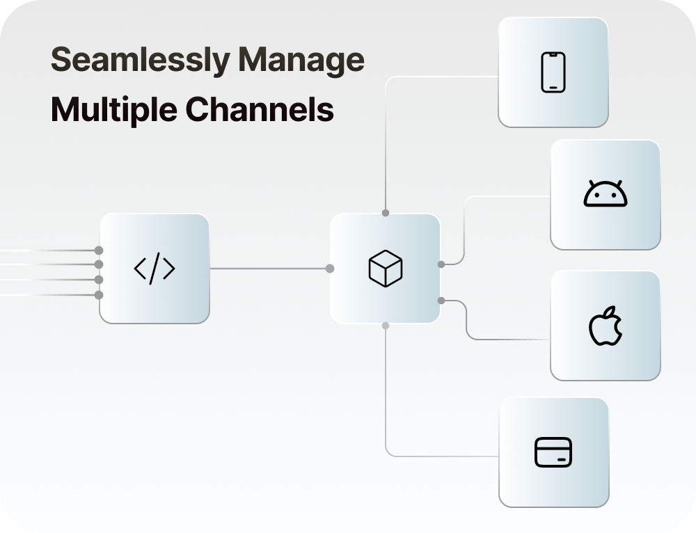 mmob toolkit channels
